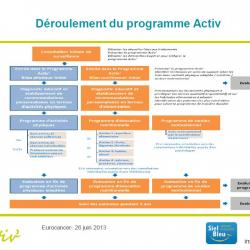 Diapositive120